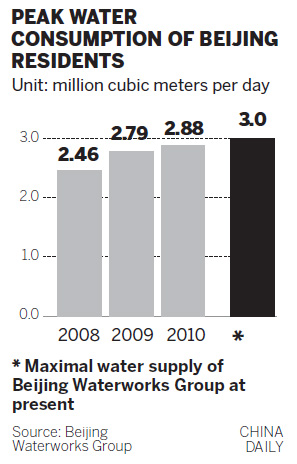Capital could have desalinated water from Bohai in five years
