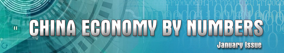China Economy by Numbers - Jan