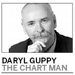 Gold: A buy, at least in the short term