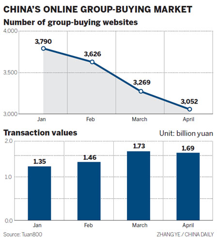 Group-buying deal sparks merger speculation