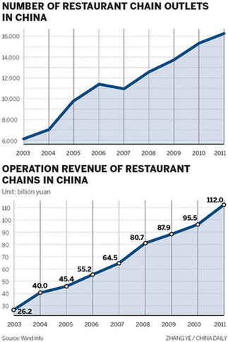 Discovering a recipe for success