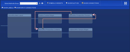 hybris platform to power all channels on single stack