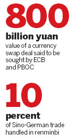 Frankfurt joining race to become key yuan center