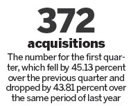 M&A plans limited over next 3 years