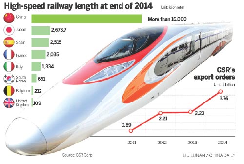 Speed the selling point for trainmakers