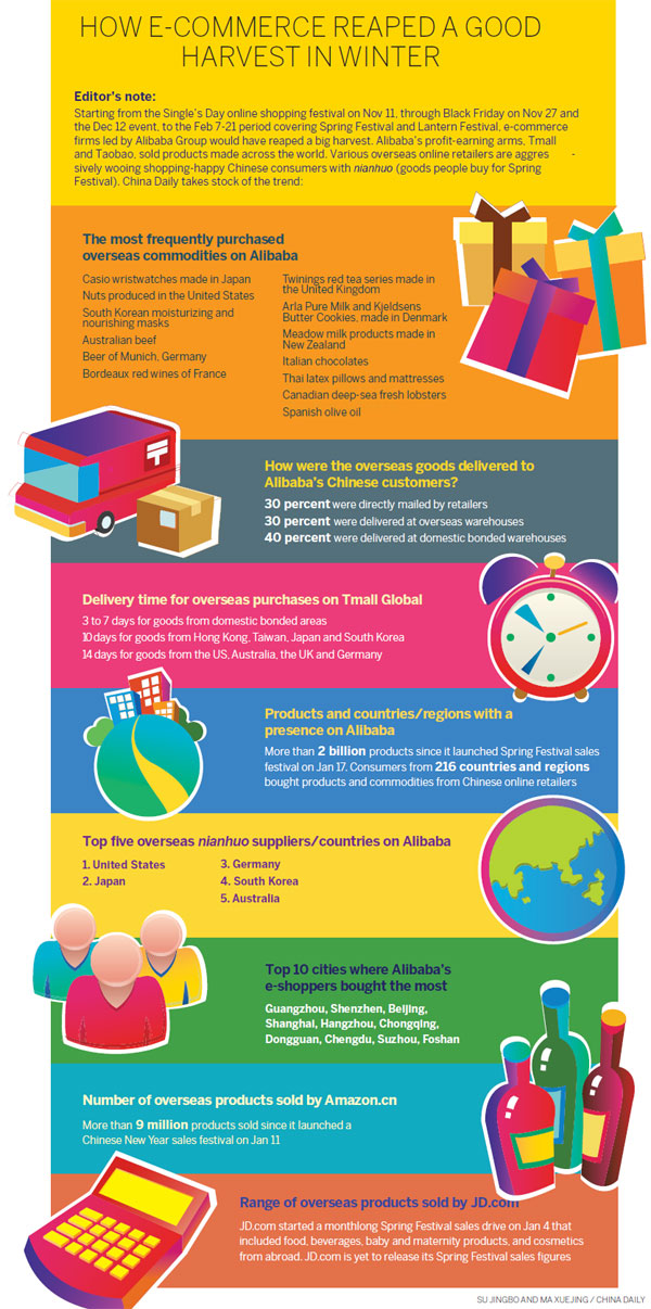 Web shoppers spring for holiday fun