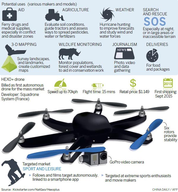 Reaching for high skies with drones