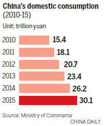 Luring shoppers home with quality