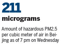 Smog to linger until Friday night