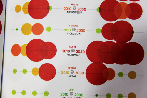 State of climate crisis report launched in Cancun