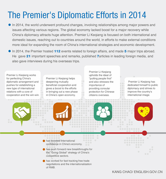 The Premier's diplomatic efforts in 2014
