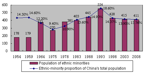 Full text of white paper on ethnic policy