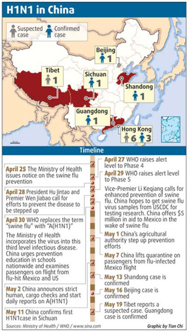 Fast response helps ease flu threat