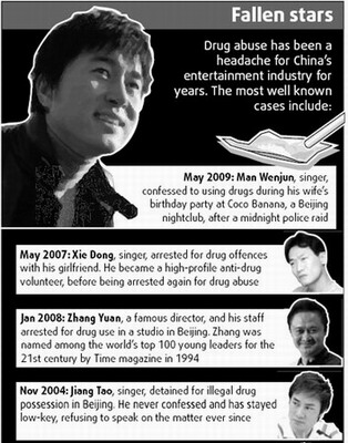 Pop singer, wife detained for using drugs