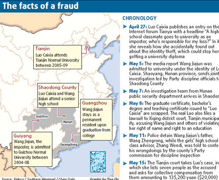 Trading faces in testing times