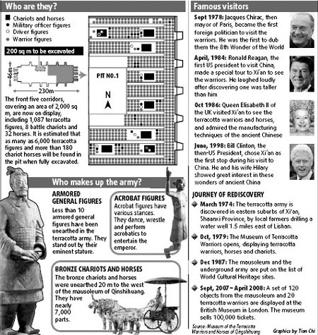 More warriors rise from earth