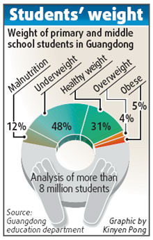 Stress takes toll on student health