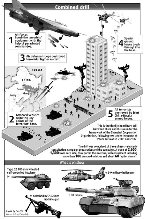 Explosive ending to anti-terrorism exercise