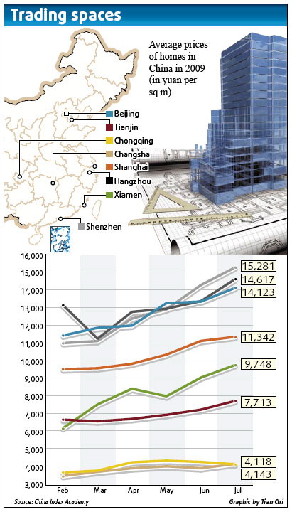Housing price spike dashes people's dreams
