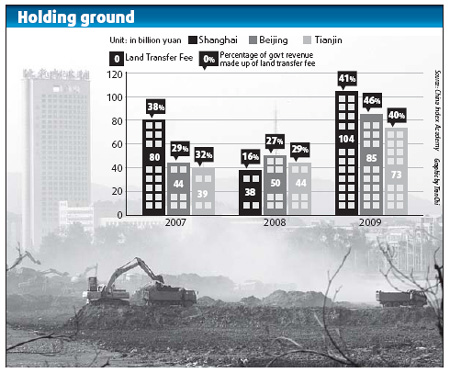 Crackdown on land hoarding to curb price hike