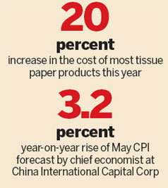 Price hikes in certain basic goods fuel inflation fears