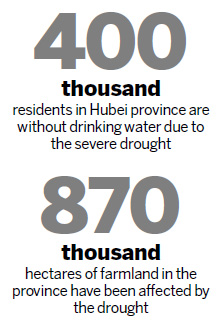 Yangtze stretch closed due to drought
