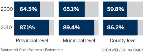 Women seek larger role