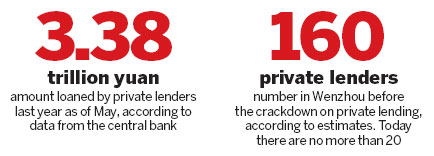 Borrowers face costly payback Borrowers face costly payback