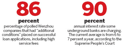 Borrowers face costly payback Borrowers face costly payback