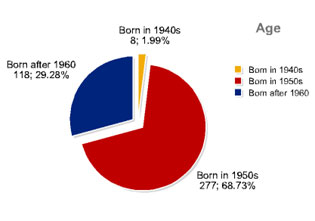 Meet China's new provincial party chiefs