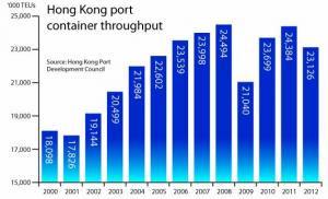 Trumping logistics challenges in HK