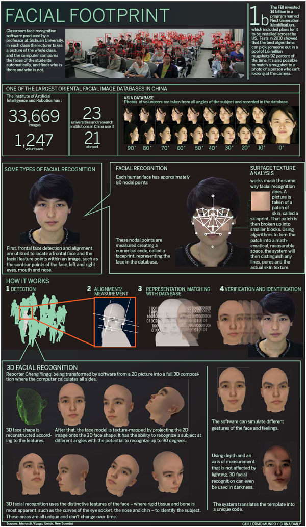 Technology faces up to a question of identity