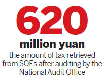 China Mobile, China's largest telecom operator, was found to have had problems in bidding and investment involving billions of yuan. Audit office criticizes China Mobile's anti-graft system