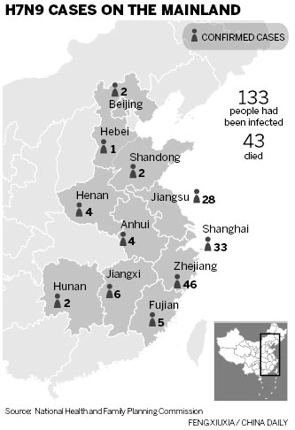 A 61-year-old woman from Hebei province, is in critical condition after being infected with the H7N9 virus, the latest known case of bird flu on the mainland. Hebei woman latest case of H7N9