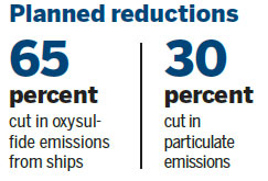 Tough rules will cut marine pollution