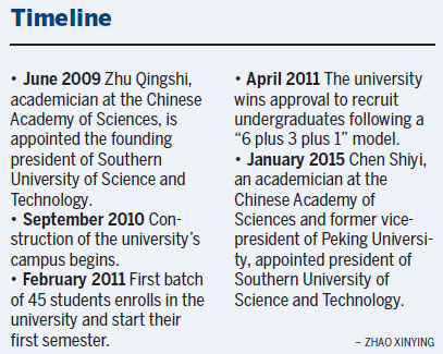 Science, tech school jostles for top position