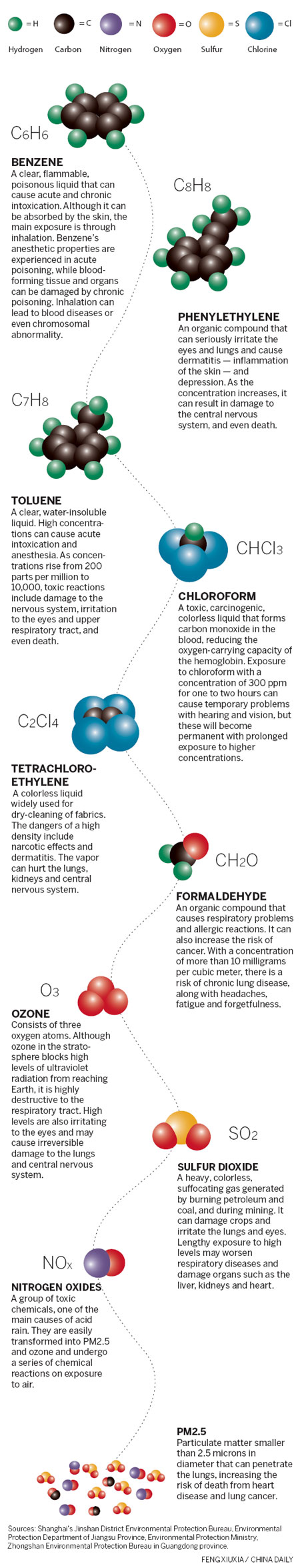 What's in Beijing's air