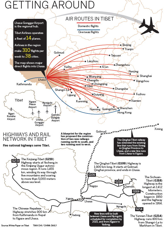 Tourists flying high on 'the roof of the world'