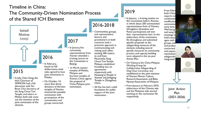 東南亞國家非物質文化遺產聯合申報培訓班在線開班
