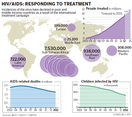 UN optimistic about millennium goals