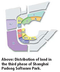 Special Supplement: Software companies welcome in Pudong park