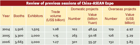 China, ASEAN enhance cooperation
