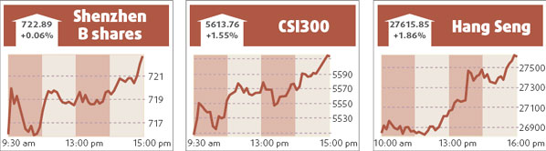Shanghai index edges up on banking, metal shares