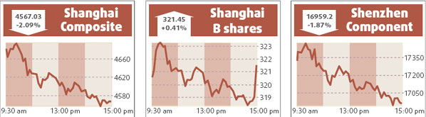 HK stock index slips on record oil prices