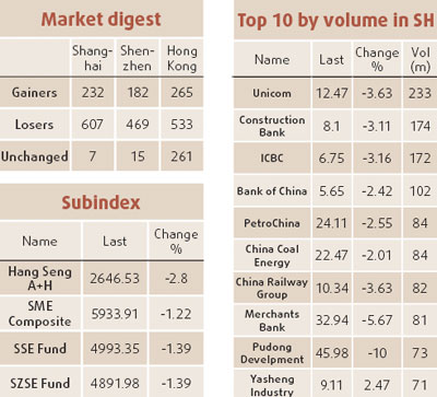 HK stock index slips on record oil prices