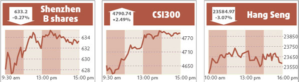 Stocks surge on talk of stamp tax cut