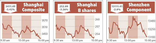 Hutchison Whampoa posts 50% profit gain