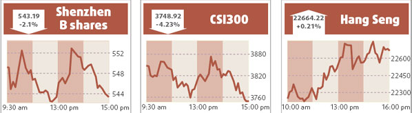 Hutchison Whampoa posts 50% profit gain