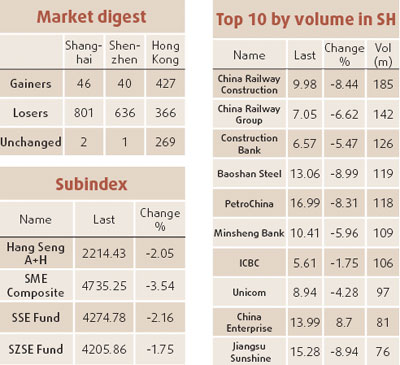 Hutchison Whampoa posts 50% profit gain