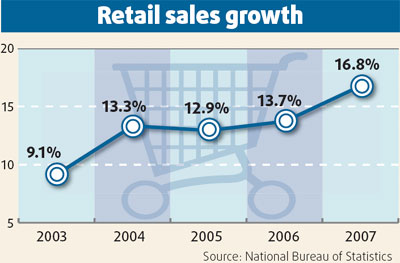 Domestic demand key to growth